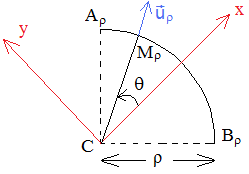 Mouvement rectiligne et circulaire dans un Centre d'inertie G.