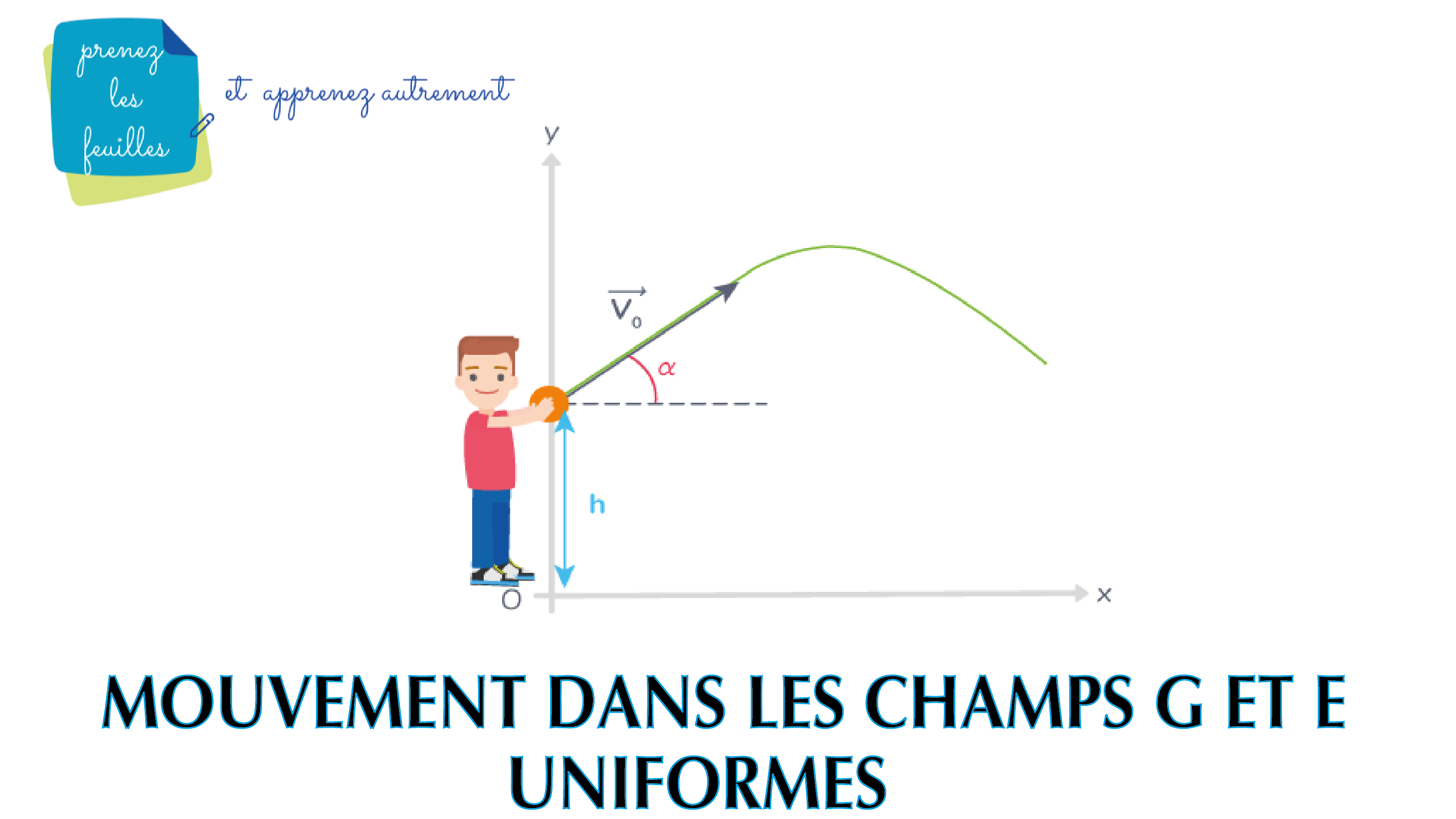TERMspé. Correction d'exercice. Projectile dans un champ de pesanteur