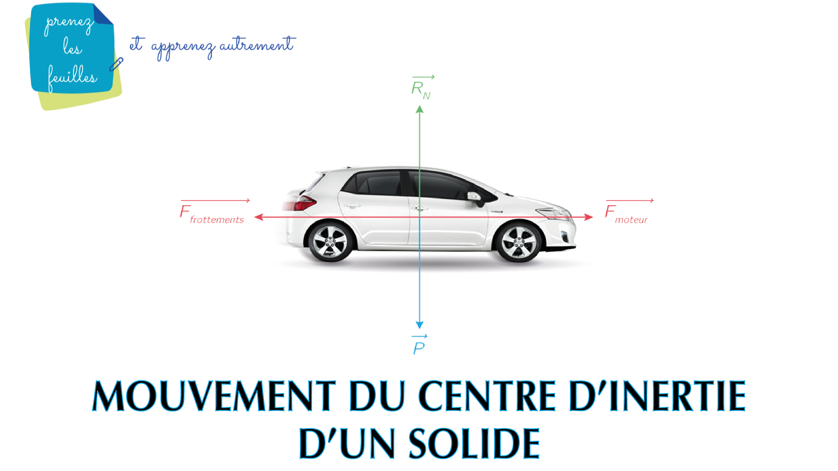 Mouvement du Centre d'inertie d'un solide et le Théorème de l'énergie Cinétique.