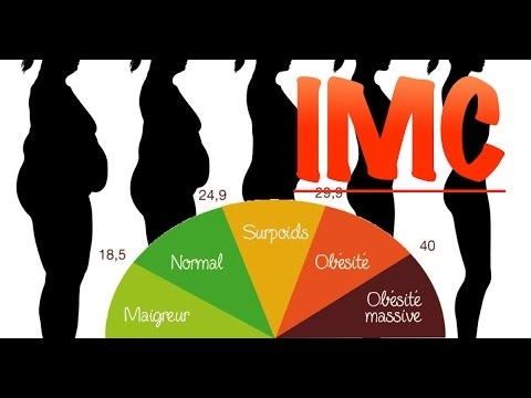 IMC Indice de Masse Corporelle et poids santé