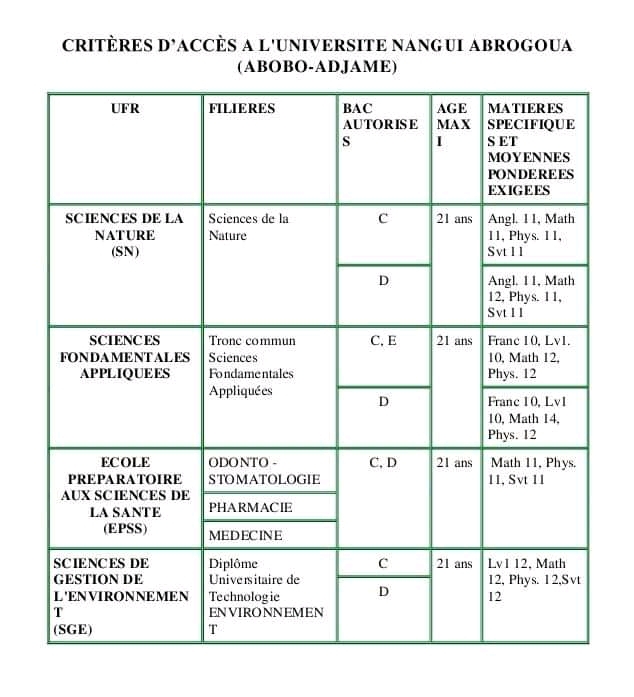 Critères d'accès à l'Université Nangui Abrogoua (Abobo-Adjamé)