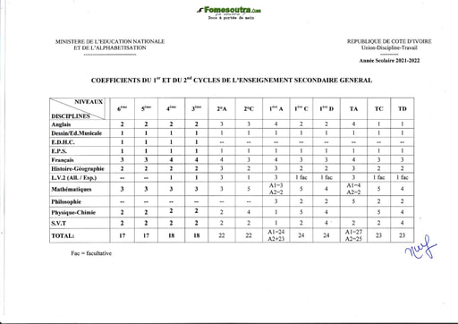 Coefficients du 1er et du 2nd Cycles de l'Enseignement Secondaire Général - Année scolaire 2021-2022