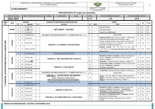 ANGLAIS Tle F4 2024 2025