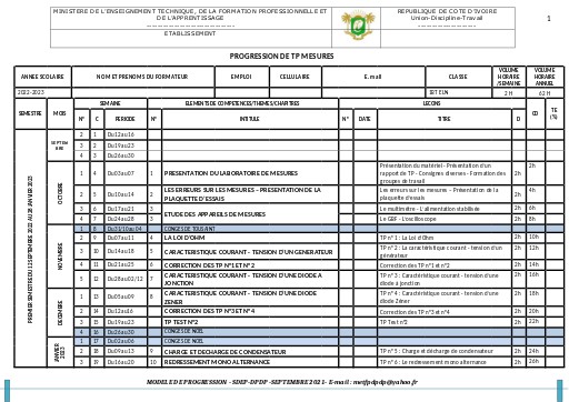 Progres° TP Mesures 1BT Eln