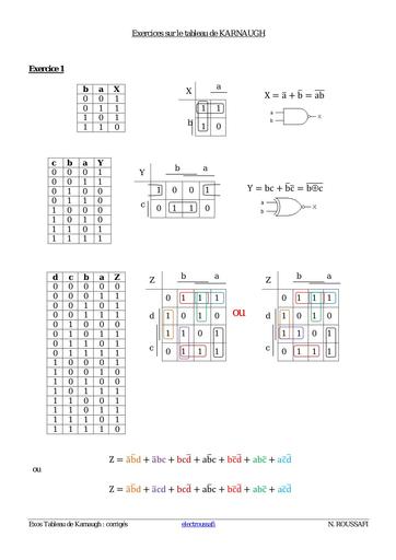 Exercices sur le tableau de KARNAUGH cor