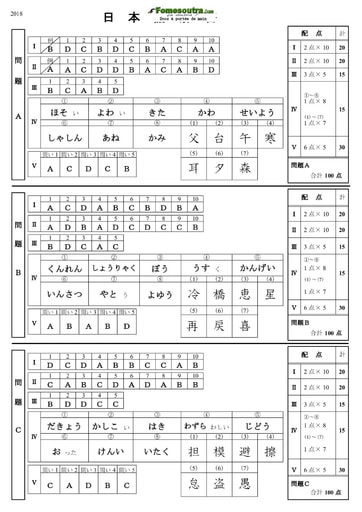 Corrigé de Sujet de Japonais pour les Bourses d'étude au Japon niveau Research Students - année 2018