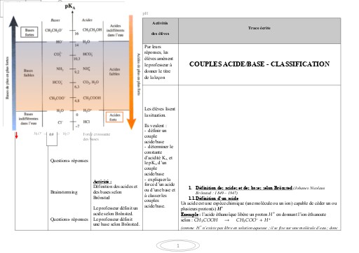 FCICHE DE COURS PC Tle CD COUPLES ACIDE, BASE   CLASSIFICATION by TEHUA