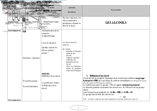 FCICHE DE COURS PC Tle CD LES ALCOOLS by TEHUA