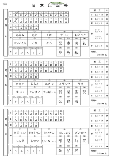 Corrigé de Sujet de Japonais pour les Bourses d'étude au Japon niveau undergraduate students - année 2019