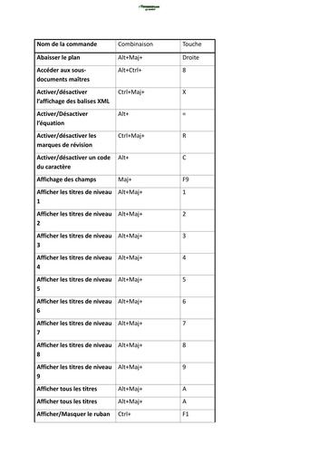 Nom de la commande et raccourcies clavier by TEHUA