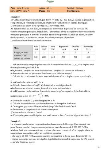 Bac A1 2015 CIV BY TEHUA
