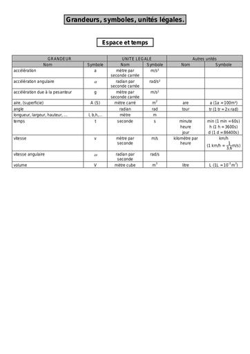 Grandeurs, symboles, unités légales.pdf