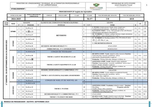 ANGLAIS Tle F7 2024 2025