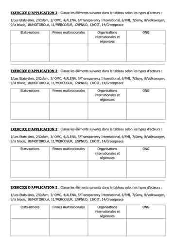 HISTOIRE GEOGRAPHIE 1ière EXERCICE D'APPLICATION 2 G7 BY TEHUA