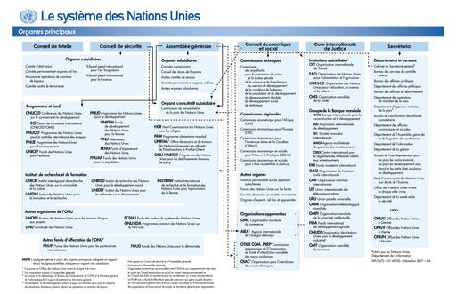 SUPPORT HIST Tle THEME 1 L1 DOC3
