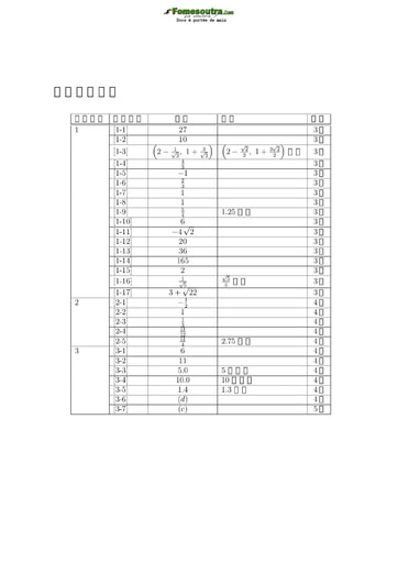 Corrigé de Sujet de Mathématiques pour les Bourses d'étude au Japon niveau undergraduate students - année 2016