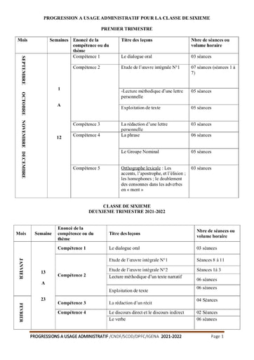 Progression à usage administratif de Français de la Sixième à la Terminale année scolaire 2021-2022