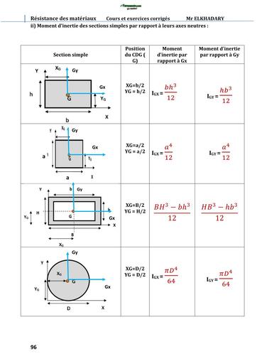 RESUME BTP Moment d'inertie by TEHUA