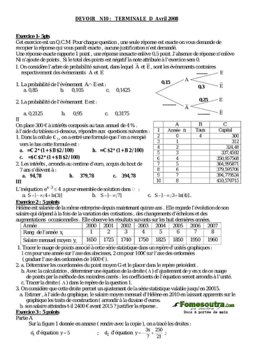 Devoir corrigé (33) de maths niveau Terminale D