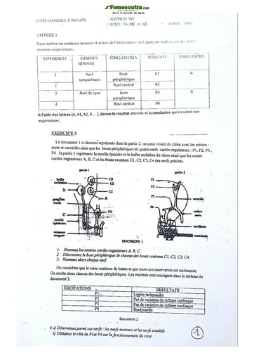 Sujet de SVT Terminale D Lycée Classique Abidjan 21-22