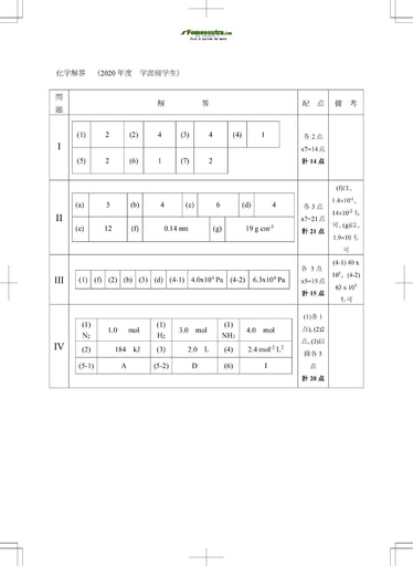 Corrigé de Sujet de Chemistry pour les Bourses d'étude au Japon niveau undergraduate students - année 2020