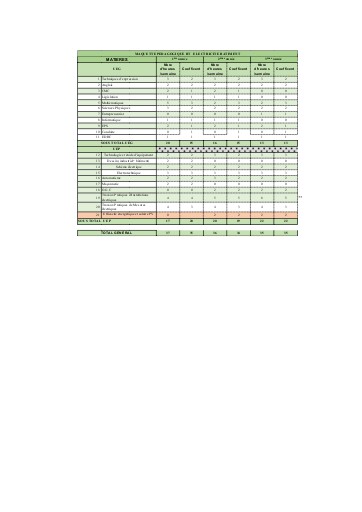 MAQUETTE BT Elect Bât V2 12 10 22