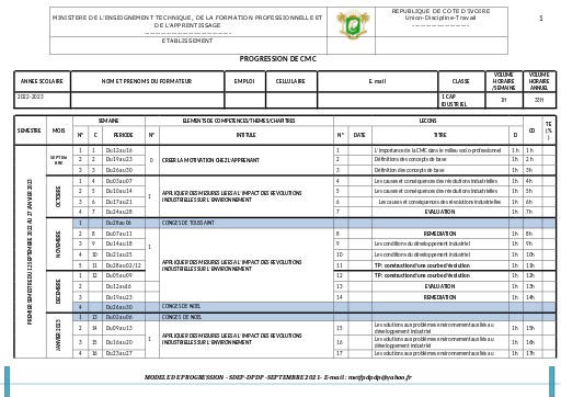 PROGRESSION 1CAP INDUSTRIEL 2022 2023
