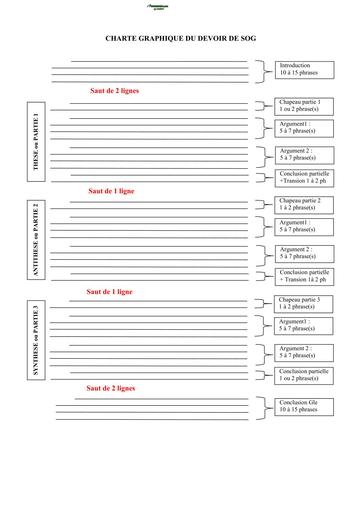 PREPA CONCOURS Chartes graphiques DU DEVOIR DE SOG BY TEHUA
