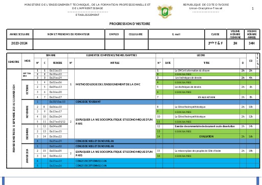 PROGRESSION 2023 2024 HISTOIRE 2nde T & F