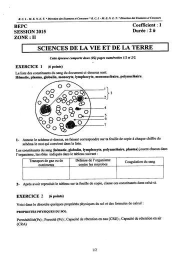 BEPC-Z2-SVT-2015.pdf