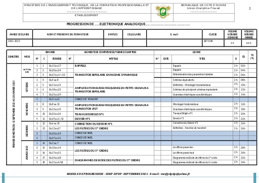Progres° Eln Anal 2BT Eln