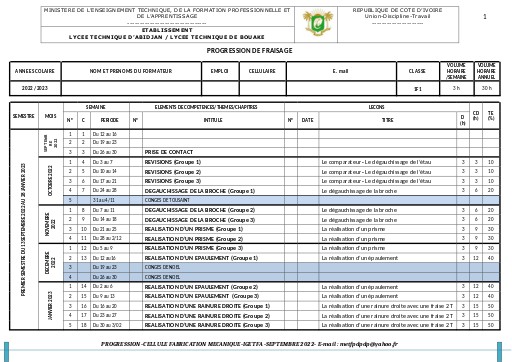 PROGRESSION FRAISAGE 1F1 LTA LTB