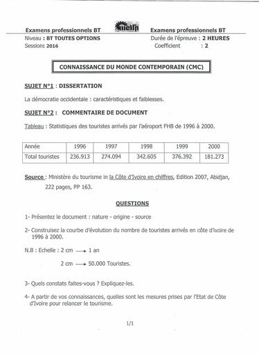 C16 BT TERT TOUTES OPTIONS CMC Sujet1 Dissertation 2016 by Tehua