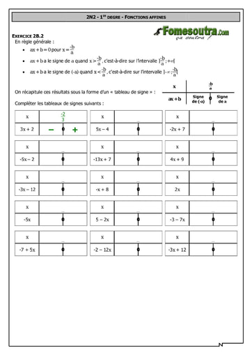 1er Degré - Fonction affine 2 - Maths 2nd F2