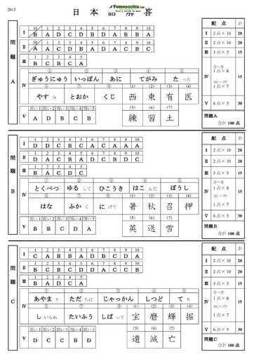 Corrigé du Sujet d'Anglais pour les Bourses d'étude au Japon niveau Research Students - année 2015