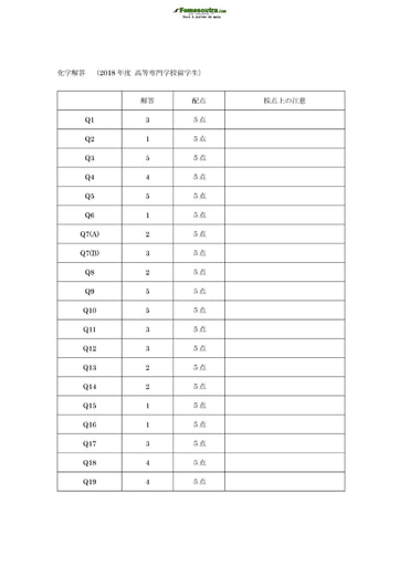 Corrigé de Sujet de Chemistry pour les Bourses d'étude au Japon niveau College of Technology Students - année 2018