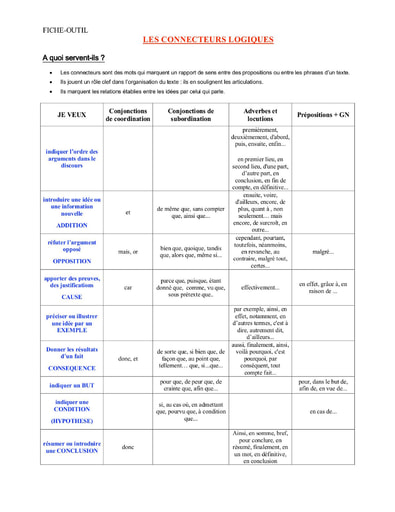 Les connecteurs logiques  fiche outil