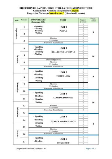 ANGLAIS 2nd Cycle PROGRESSIONS 2nd cycle DPFC 2026 2027 BY TEHUA