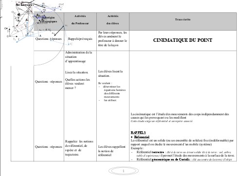 FCICHE DE COURS PC Tle CD CINEMATIQUE DU POINT BY TEHUA