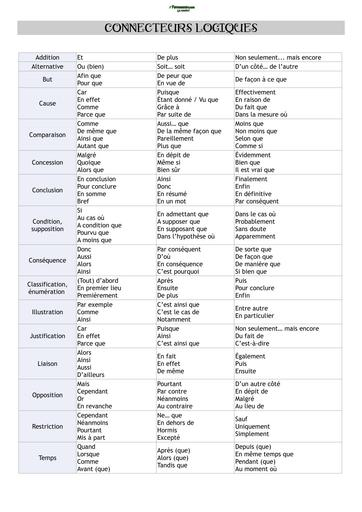 QUELQUES CONNECTEURS LOGIQUES BY TEHUA