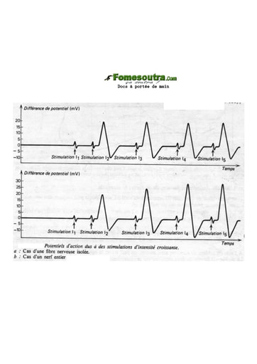 Compile 1 de Schemas de cours de SVT Terminale D