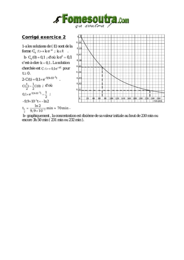 Corrigé TP 2 Equations différentielles 1er ordre - niveau Terminale Scientifique