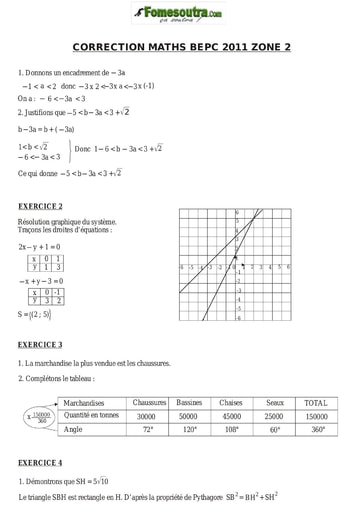 Corrigé de mathématique BEPC 2011 Zone 2