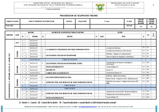 Progres° Téléphonie Théorie 1BT Eln