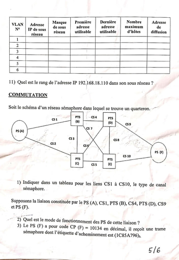 Étude de cas BTS 2021