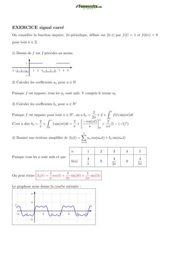 TD BTS MATHS signal carrée exercice Fourier 1 CORRIGE BY TEHUA