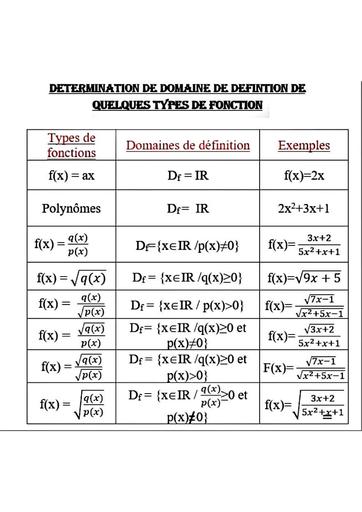 cours mathd sur les fonctions by Tehua.pdf