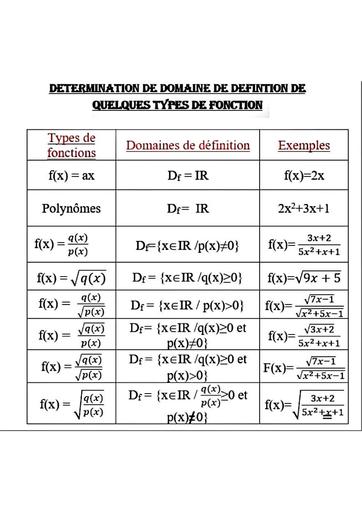 cours mathd sur les fonctions by Tehua.pdf