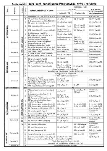 Progression d'Allemand du niveau Première année scolaire 2021-2022