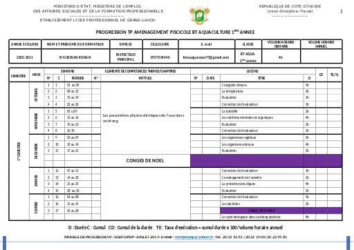 TP AMENAGEMENT BT AQUA  1ère année